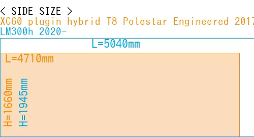 #XC60 plugin hybrid T8 Polestar Engineered 2017- + LM300h 2020-